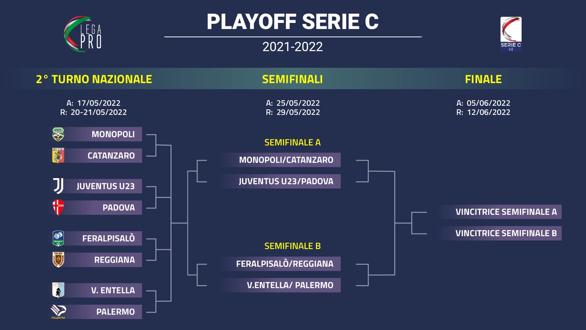 Play off serie c
